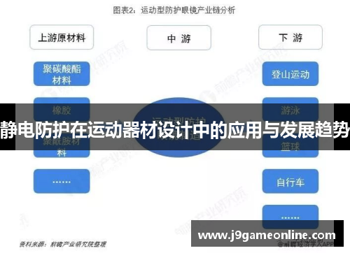 静电防护在运动器材设计中的应用与发展趋势