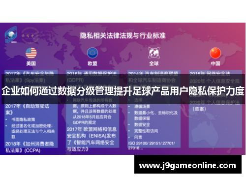 企业如何通过数据分级管理提升足球产品用户隐私保护力度