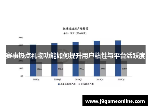 赛事热点礼物功能如何提升用户粘性与平台活跃度